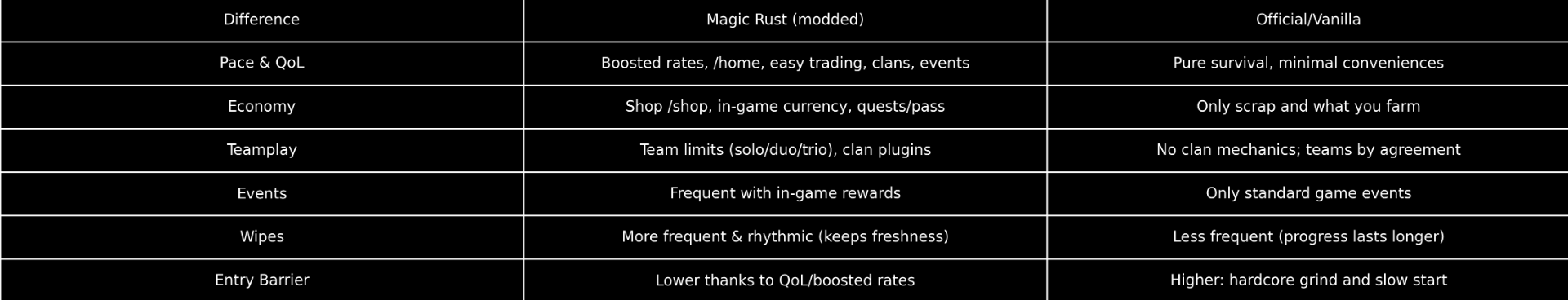 magic rust 